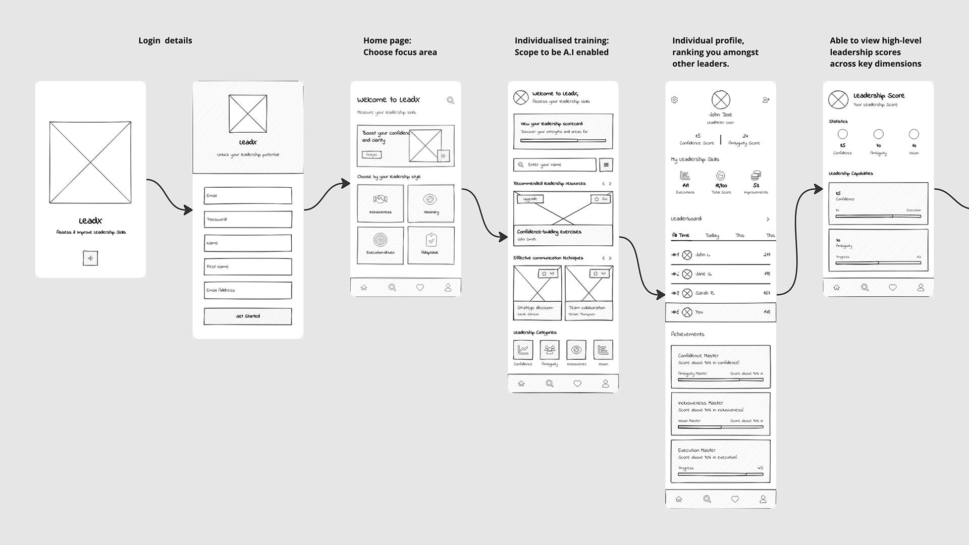 MBS& Wireframes.