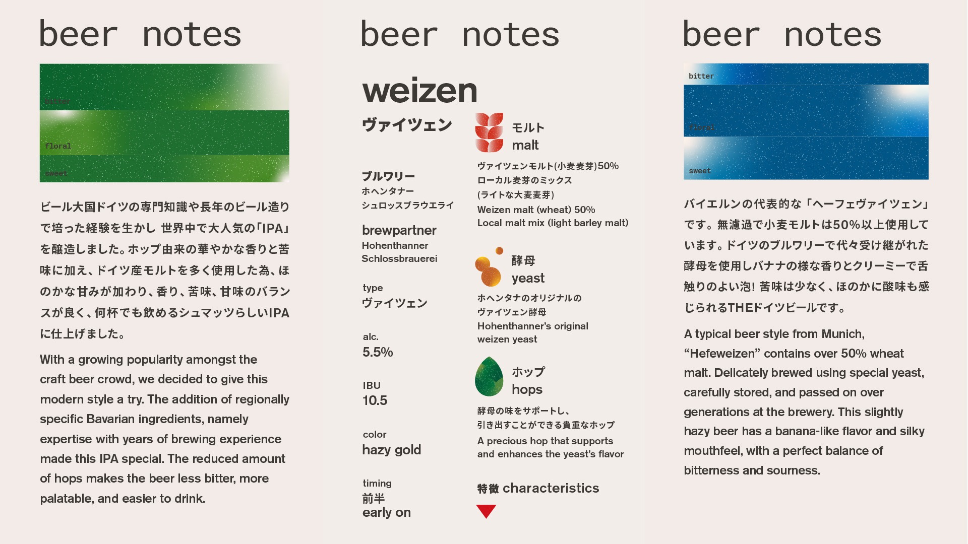 Schmatz beer notes in the new pocket brand book.
